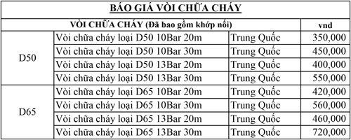 báo giá cuộn vòi chữa cháy d50